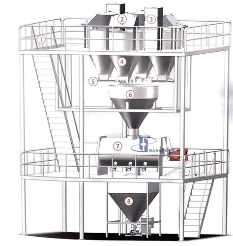 screw conveyor with ribbon blender|DESIGN AND ANALYSIS OF U.